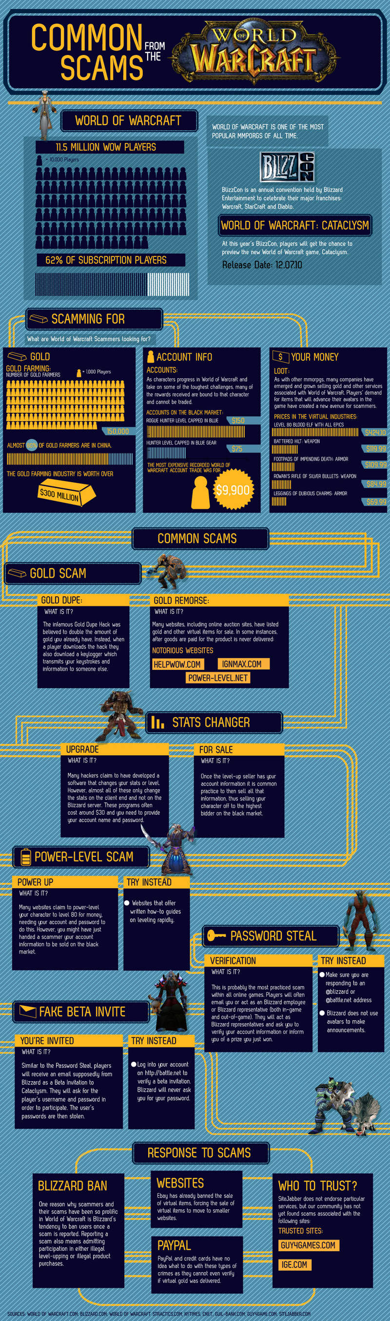 Illustration for article titled An Illustrated Guide To World Of Warcraft's Scammers